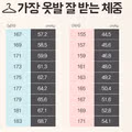 가장 옷빨이 잘 받는다는 체중? jpg