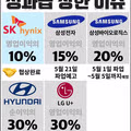 한국 대기업 노조 영업이익 내놔 메타 시현중 ㄷㄷㄷ