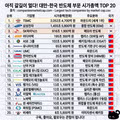 한국-대만 반도체 대전 ㅎ ㄷ ㄷ ㄷ ㄷ ㄷ