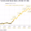 할배요, 은퇴하고 감이 떨어지셨나본데