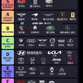 최신 자동차 계급표 ㄷㄷㄷㄷ