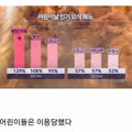 너무 투명한 어린이날 인기 외식 메뉴.jpg