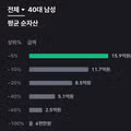 자산 많이 느셨나요?