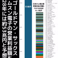 일본에 퍼지고 있는 삼성의 위엄