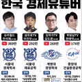 경제유튜버 4인 출신학부 이력