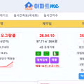 수도권 주요 아파트 실거래가 현황