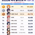 일본 소년만화 여캐 짤 갯수 1~10위