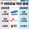 작년과 올해 어린이날의 차이점.jpg