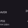 코스피 7500을 눈앞에 둔 역사적 순간에도