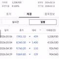 현재 비상 걸린 JTBC 근황
