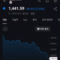 환율 1441원 ㄷㄷ