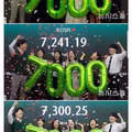 코스피 7000돌파 축하사진 특징