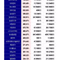 코스피 7000까지 주가 상승률 상위 종목 20개