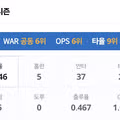 44살 성적
