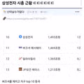 주식) 삼성전자 시총 근황 ㄷㄷㄷㄷㄷㄷ