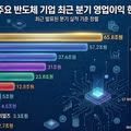 중국 반도체굴기 근황