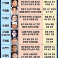 스타 셰프 이슈 TOP 10