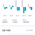 네이버 미친듯이 매수한 미국개미들 근황