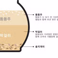 [엽게] 막걸리와 동동주 차이