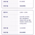 5월부터 해외여행 ㅈ된이유.jpg