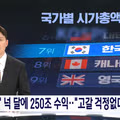 2056년 고갈 예정인 국민연금의 현재 상황