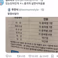 처음 본다는 반응이 많은 단어.jpg