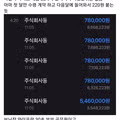 연금복권 1, 2등 당첨자가 말하는 실수령액과 세금의 진실.jpg