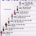 남자들의 평생 관심사