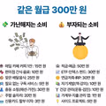 같은 월급 300만원