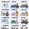 한국이 새삼 대단하긴 하다