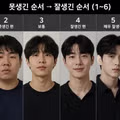 외모 수준별 6단계 구분법