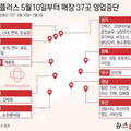 홈플러스 전국 37개 지점 폐점 안내