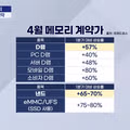 삼성, 하이닉스 2분기 실적 초대박날 예정 ㄷㄷ