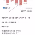 한국 여행수지 흑자 전환 성공