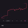 코스피 7800 돌파하며 급등하는 상황
