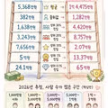 한국인 개인 주식 투자 현황 분석