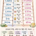 한국 개인 투자자들의 주식 자산 현황 분석
