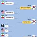 나무호의 현재 상황