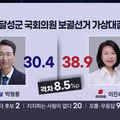 대구의 최근 상황