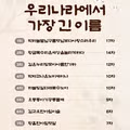 한국에서 가장 긴 이름을 가진 사람