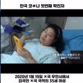 국내 코로나19 첫 확진자 발생 상황