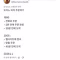 피자 주문 방식의 변화 과정