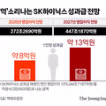 SK하이닉스 성과급 제도 안내