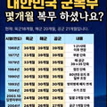1968년생이 가장 억울해하는 이유