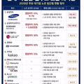 파업 예정 기업 명단 리스트