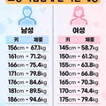 사람답게 살기 위한 적정 체중