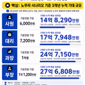 삼성전자 성과급 지급액 요약