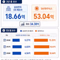 삼성전자와 SK하이닉스 향후 3년 예상 성과급 규모