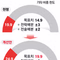 국민연금 국내주식 보유한도 최대 24.9%로 상향