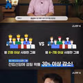 암 발생률을 33퍼센트 낮춰주는 운동